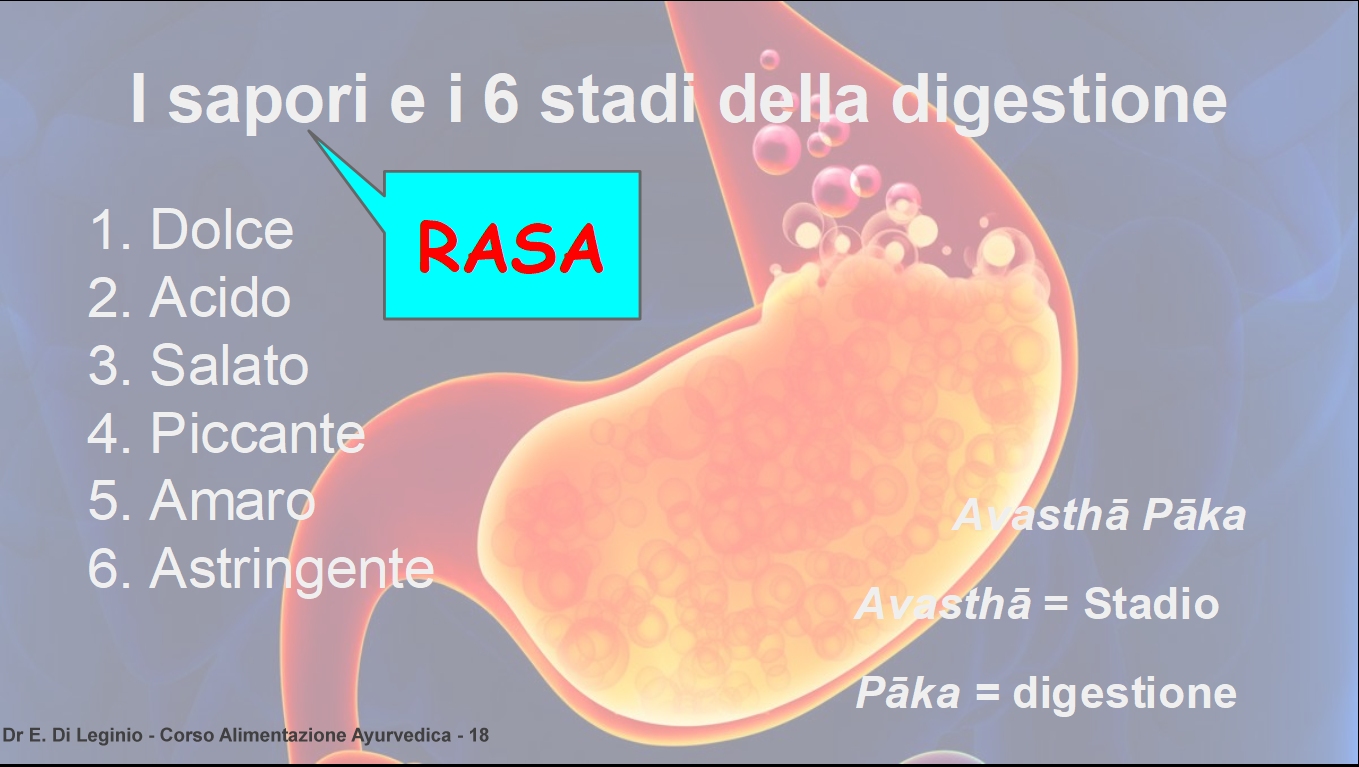 Digerire i sapori